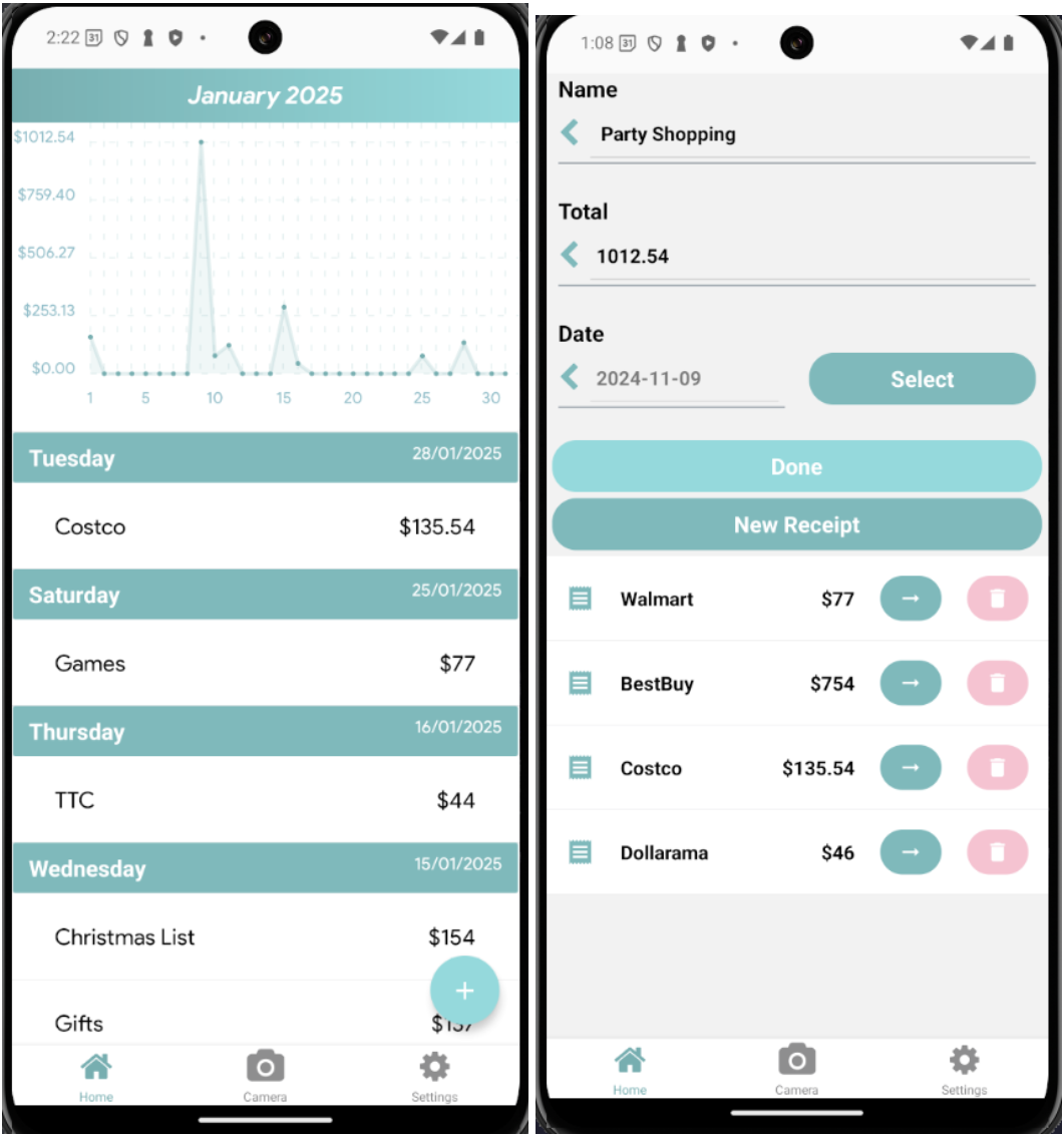 Spending groups and analytics view