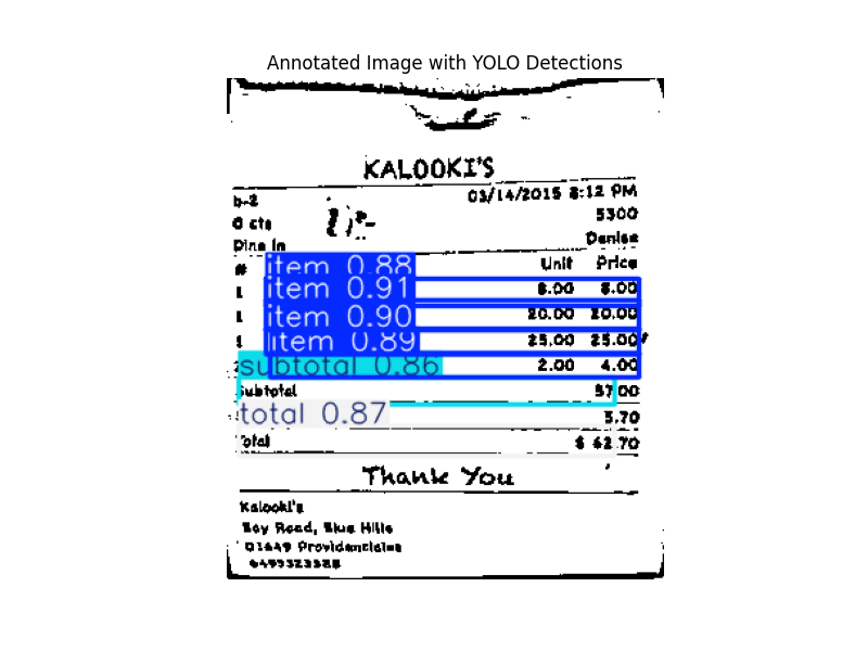Preprocessed receipt with model detections